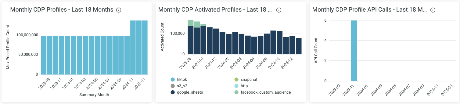 accessing-your-data-utilization-dashboard
