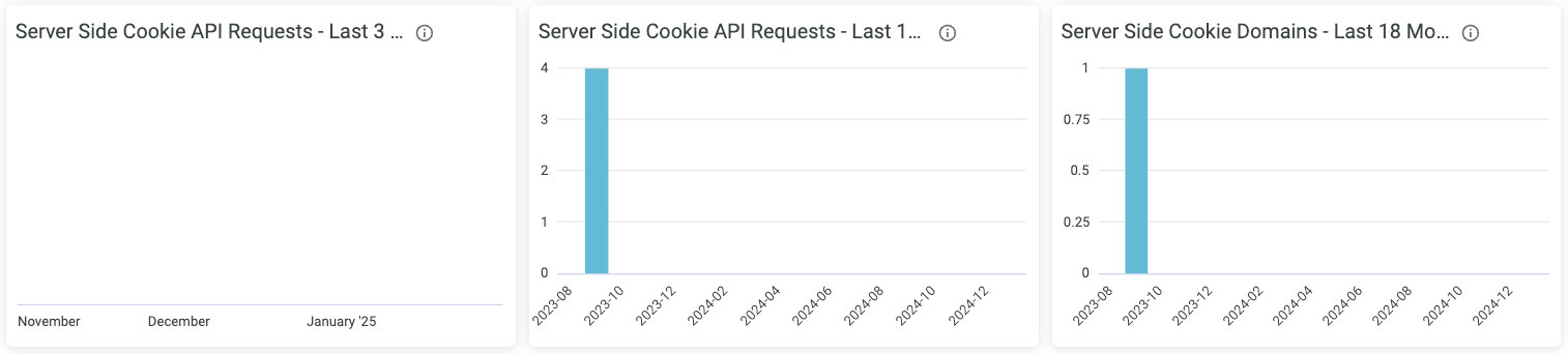 accessing-your-data-utilization-dashboard