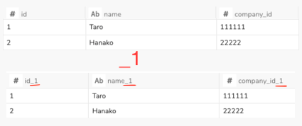 Debugging unexpected _1 column's on data connector import