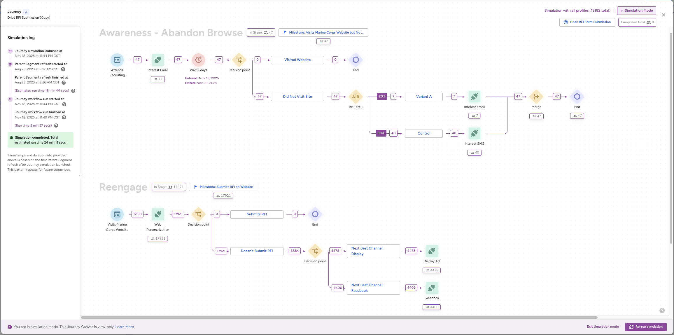 Journey Simulation Result