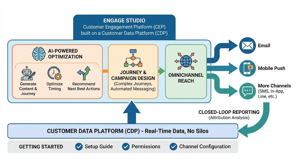 Engage Studio Overview