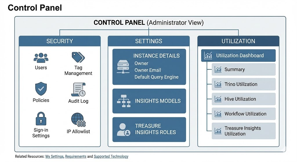Control Panel Overview