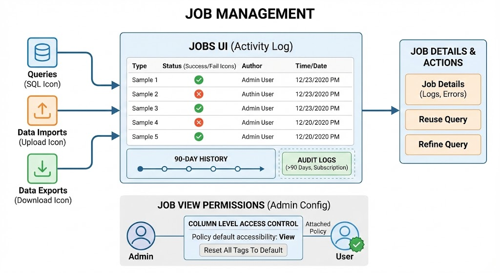 Job Management Overview